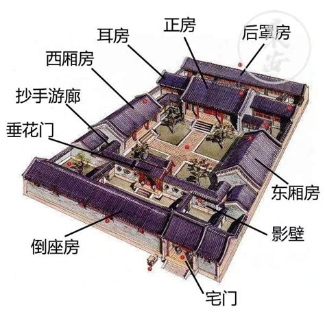 古代宅院格局|一进、二和三进四合院的基本布局和平面图